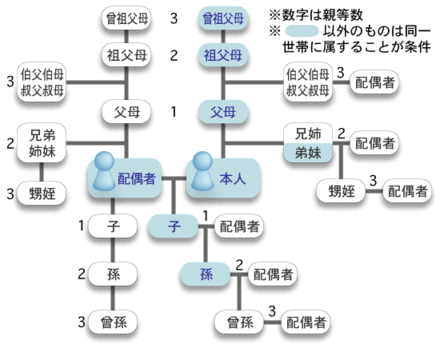 身内に死刑囚がいるのですが 警察官になれますか 教えて しごとの先生 Yahoo しごとカタログ