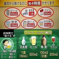 ビール500ml飲んだら何時間後に車運転できますか 飲酒運転は時間 Yahoo 知恵袋