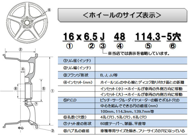 フルタイム4駆で、ホイールJ数が前後一緒なら、オフセットが違う場合 