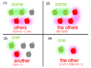 Other Others Theother Theothers A Yahoo 知恵袋