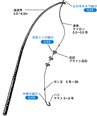 アマゴ ヤマメ イワナは この仕掛けでも釣れますか 以前 ブ Yahoo 知恵袋