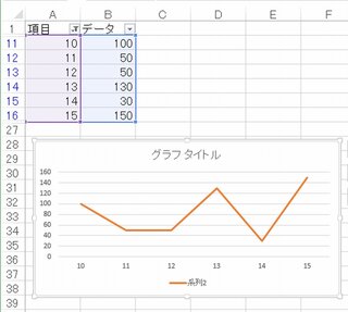 エクセルで大量のデータ 50万程 を折れ線グラフなどで表示すると 細部 Yahoo 知恵袋