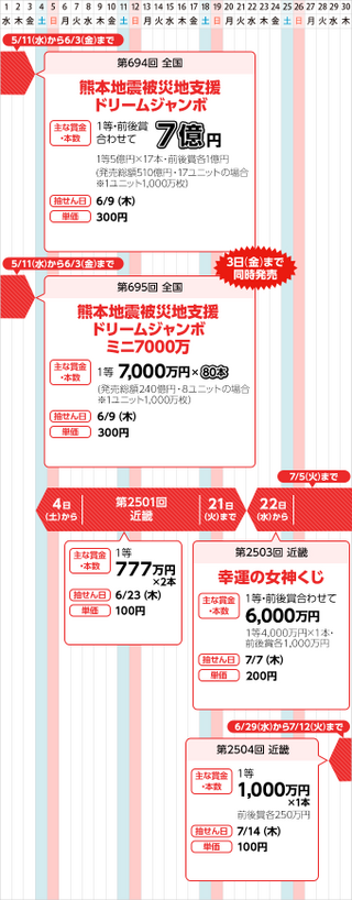 ロトと１００円２００円近畿くじではどちらが当選確率高いですか 第25 Yahoo 知恵袋