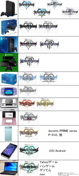 キングダムハーツを全作プレイしようと思うのですが数が多すぎて何のハードが Yahoo 知恵袋