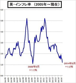 イギリスがeu離脱するとポンド円は1円ぐらいまで円高になると予想されて Yahoo 知恵袋