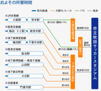 吹田駅から吹田スタジアムまでの行き方を教えて下さい Jr吹田からなら Yahoo 知恵袋