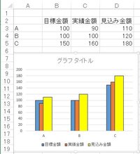 エクセルのグラフ作成について質問です 目標金額と実績金額と見 Yahoo 知恵袋