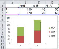 エクセルのグラフ作成について質問です 目標金額と実績金額と見 Yahoo 知恵袋