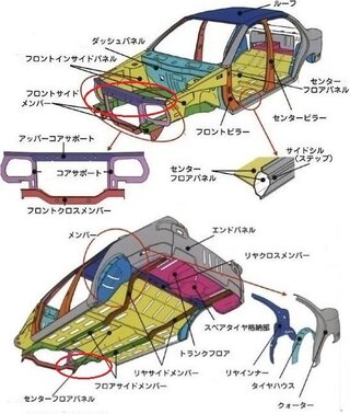 中古車で右フロントサイドメンバーを板金修復歴があります その為右フロント Yahoo 知恵袋