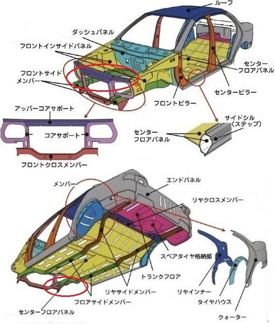 中古車で右フロントサイドメンバーを板金修復歴があります。その為右フロント... - Yahoo!知恵袋