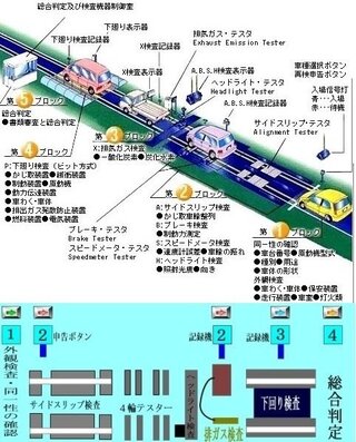 車のエンジンから キュルキュル音がするのは ベルトの老朽化が原因で ベル Yahoo 知恵袋