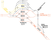 どうして南武線から中央線へ直通する列車は立川を通過するのに 青梅線へ直通 Yahoo 知恵袋