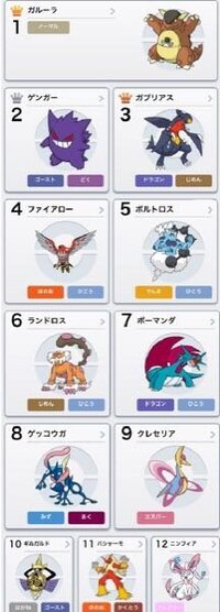 強いポケモンを教えてください ガブリアス ボーマンダ ジバコイル Yahoo 知恵袋