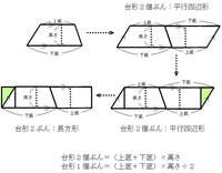 だれか 台形の公式は なぜ 上底 下底 高さ ２になるのでしょ Yahoo 知恵袋