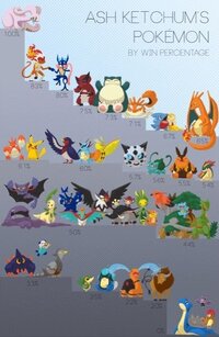 ポケモンアニメでサトシが所持している 所持していた ポケモンの内 ピカチュ Yahoo 知恵袋