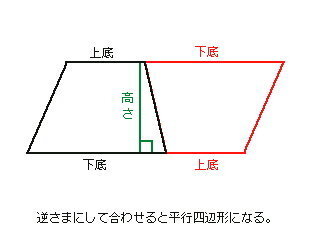 だれか 台形の公式は なぜ 上底 下底 高さ ２になるのでしょ Yahoo 知恵袋