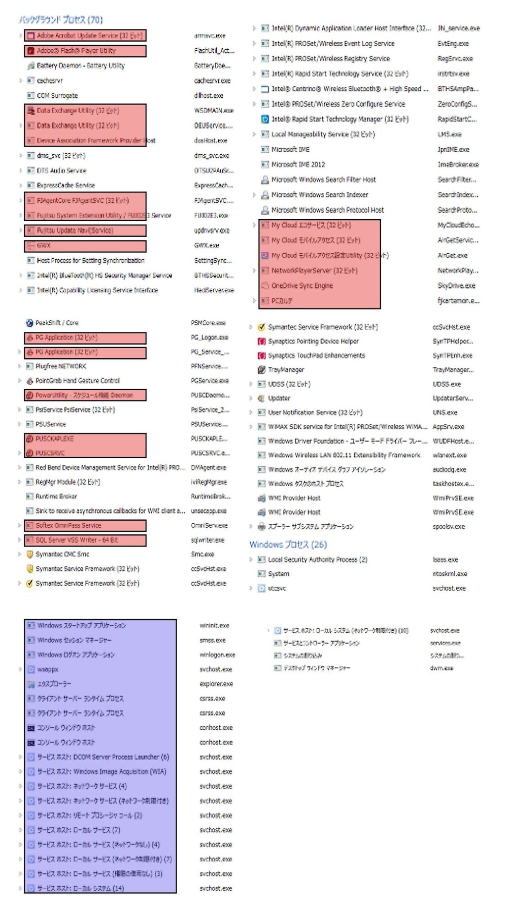 タスクマネージャーのバックグラウンドプロセスが多いです Pcを立ち上げた Yahoo 知恵袋