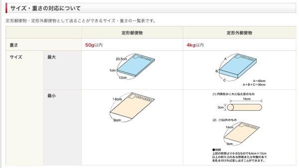 メルカリで大きさが30cm程のぬいぐるみが売れたのですが、定