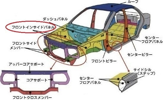 nc29 フロントインナーパネル
