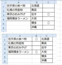 エクセルで文字列の部分一致をリスト単位で判定したいと思っています エクセルで質 Yahoo 知恵袋