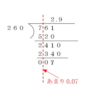 小数の割り算 余りの出し方が解りません 9 4 1 7 5あまり0 Yahoo 知恵袋
