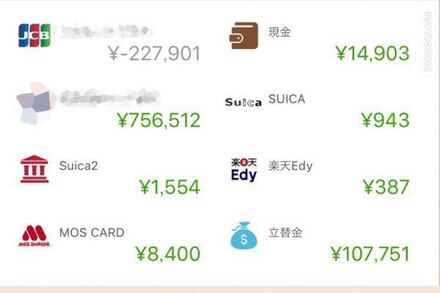 電子マネーを家計簿でつける方法ａ前回電子マネーの残高 400円ｂ今回チ お金にまつわるお悩みなら 教えて お金の先生 Yahoo ファイナンス