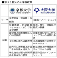 一橋大学は 北海道大学 東北大学 名古屋大学 大阪大学 九州大学 筑波大学 Yahoo 知恵袋