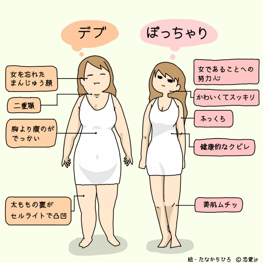 ぽっちゃりとデブの - 境目はなんですか？人によって基準が違... - Yahoo!知恵袋