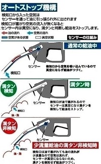 セルフガソリンスタンド満タンのボタンを押せば自動で止まりますか 金額 Yahoo 知恵袋