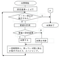 超大至急 エアコンの設定温度が24度時のフローチャートを書いてください Yahoo 知恵袋