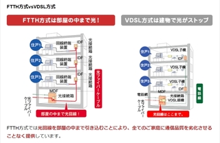 現在会社の寮に住んでいてインターネットをインボイスで契約しているのですが Yahoo 知恵袋