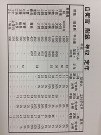 陸上自衛隊高等工科学校 以下工科学校 についてです 私は Yahoo 知恵袋