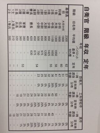 陸上 自衛隊 高等 工科 学校 偏差 値 陸上自衛隊高等工科学校の偏差値は 難易度 倍率 入試情報も紹介