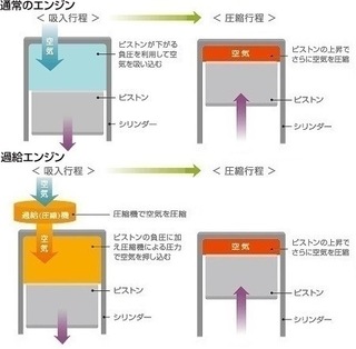 Na車とターボ車のメリットデメリットを教えてください Naは自 Yahoo 知恵袋