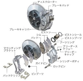 車が止まる寸前にゴゴゴ と足回りから異音がするのですが原因は何が考えられる Yahoo 知恵袋