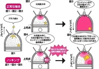 車用語のノッキングってなに ノッキングには カーノックとエンジンノッ Yahoo 知恵袋