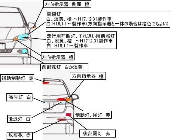 車幅灯と前照灯とは何ですか どのようなときに使いますか 車幅灯 Yahoo 知恵袋