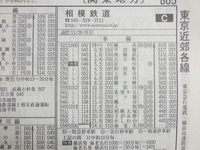 相鉄線の横浜から海老名までの中間地点はどこら辺ですか 中間地点を調べる Yahoo 知恵袋