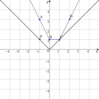 一次関数のところで Y X Y X X 1 のグラフを書きな Yahoo 知恵袋