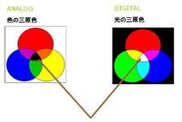 紫色について赤と青の絵の具を均等量で混ぜると紫色になりますが Yahoo 知恵袋