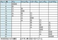 ツムツムシンデレラでタイムボムを量産するコツを教えてください Yahoo 知恵袋