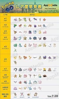 ポケモンgoの10kmタマゴで プテラは当たりですか カビ Yahoo 知恵袋