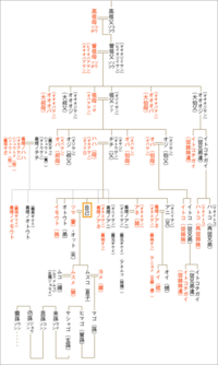 いとこに子供が産まれたのですが そのいとこの子供からしたら私はど Yahoo 知恵袋