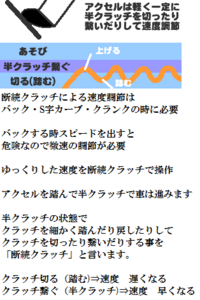 自動車教習mt車クラッチ技能教習で断続クラッチをして左折するというのをやっ Yahoo 知恵袋