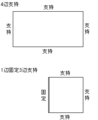 四辺支持されている等分布荷重の平板のたわみmax 曲げ応力は求める事が Yahoo 知恵袋