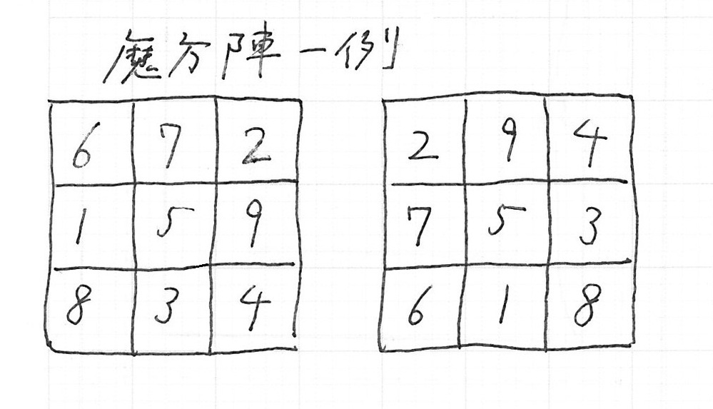 添付画像の9つのマス目に1から9の整数を1ずつあてはめ縦横斜めの3つの 