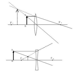 中学理科についての質問です 虚像の作図についてなのですが 虚 Yahoo 知恵袋