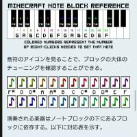 マインクラフトpeで遊んでいます 音符ブロックの音の高さがわかりま Yahoo 知恵袋