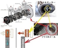 見出し 行う 貪欲 エンジン かけ たら 変 な 音 I Marusho Jp