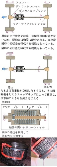 回答の画像